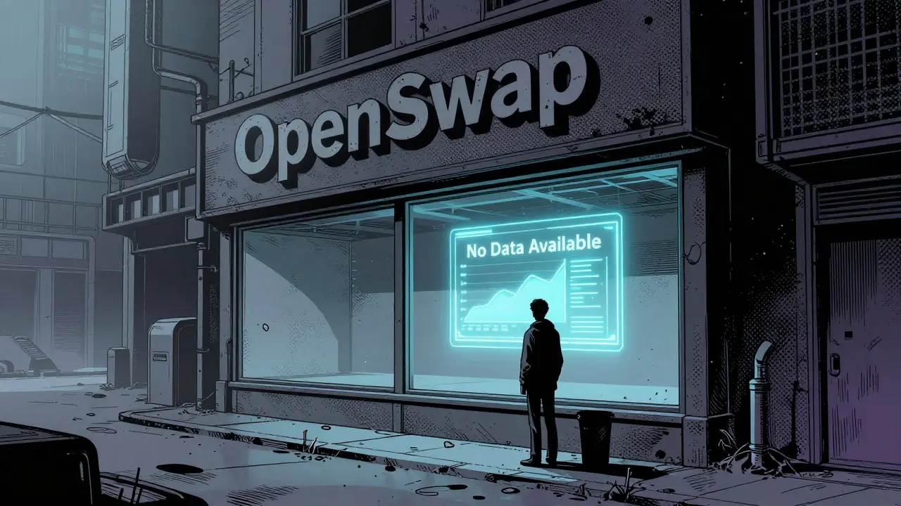 OpenSwap (Harmony) Review: Is It Still Active in 2026?